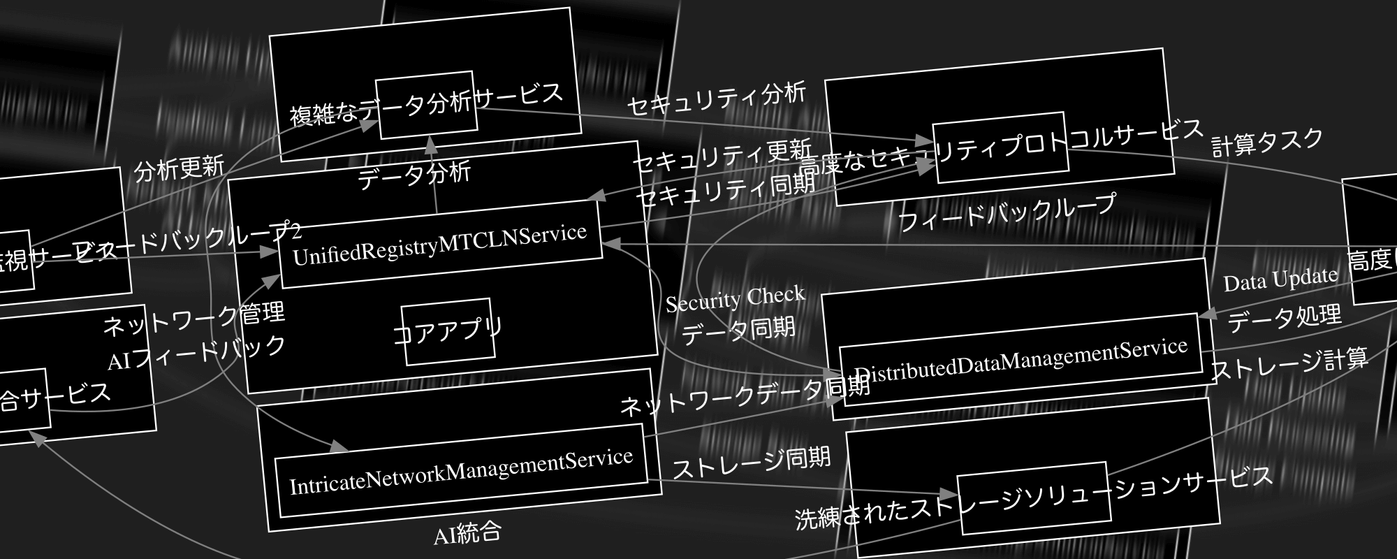 system design